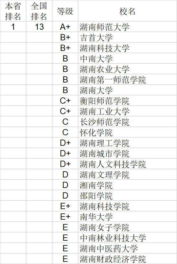 经济学|武书连2020中国大学经济学管理学法学教育学排行榜
