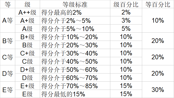 经济学|武书连2020中国大学经济学管理学法学教育学排行榜