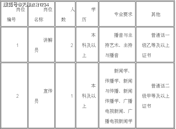 灌云人口2020GDP_灌云臧红方
