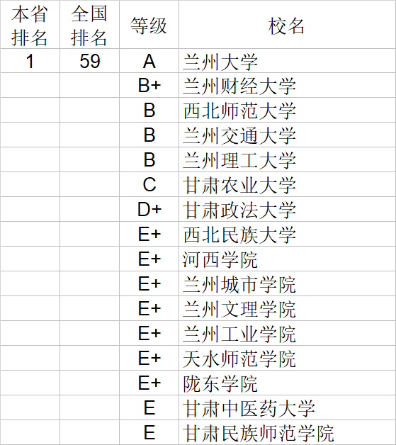 经济学|武书连2020中国大学经济学管理学法学教育学排行榜