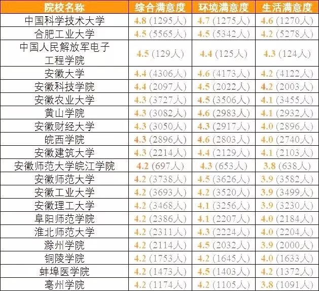 福建高职排名_福建地图(2)