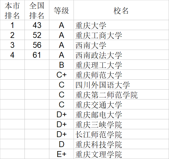 经济学|武书连2020中国大学经济学管理学法学教育学排行榜