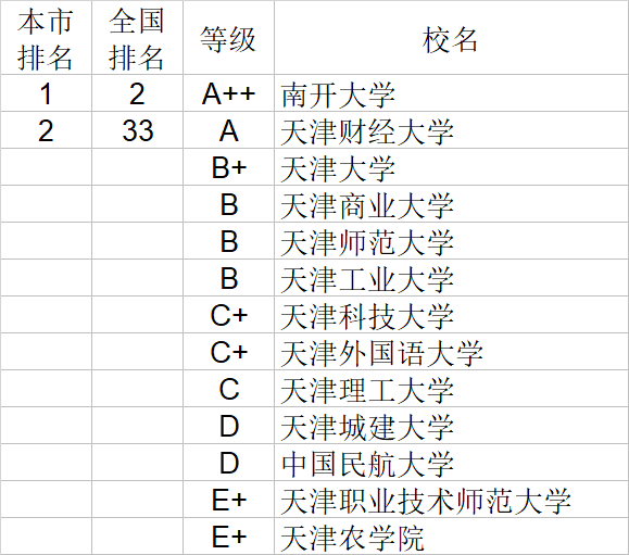 经济学|武书连2020中国大学经济学管理学法学教育学排行榜