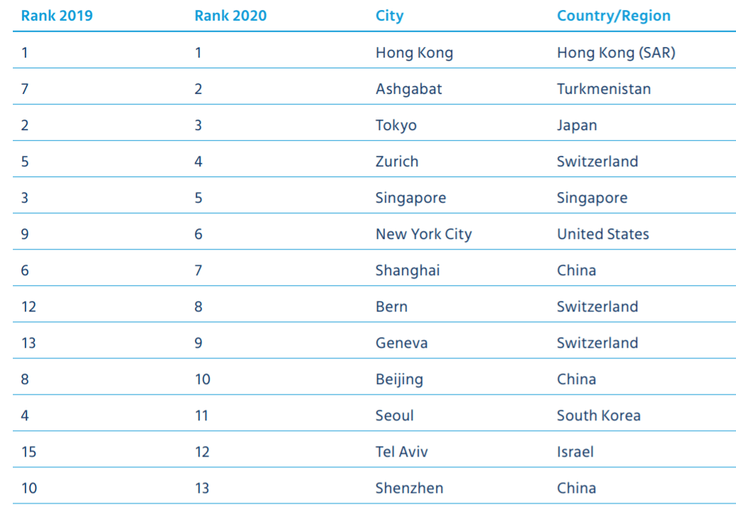 2020中国十大人口城市排名_中国城市人口排名