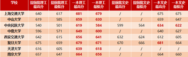 批次|贵州高考志愿提前批次怎么填报？听填报专家杨远亮解答