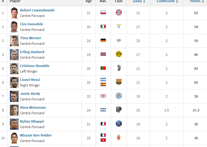 封面排行榜_2020封面科技榜单年度评选结果出炉
