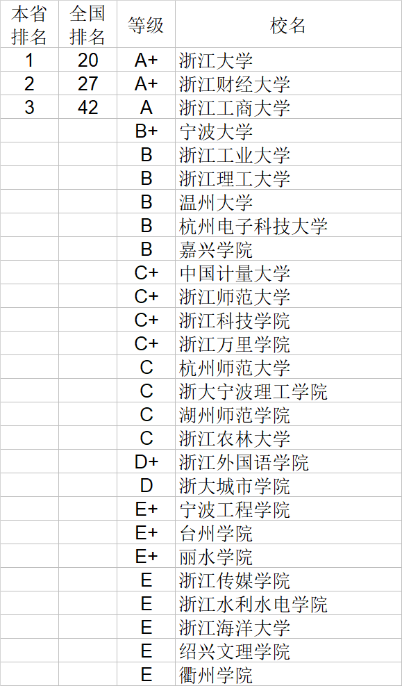 经济学|武书连2020中国大学经济学管理学法学教育学排行榜