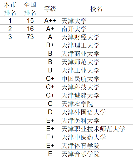 经济学|武书连2020中国大学经济学管理学法学教育学排行榜