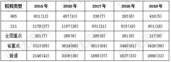 就业|近年招生计划和院校下降！应用物理学专业和就业的匹配度相对较低