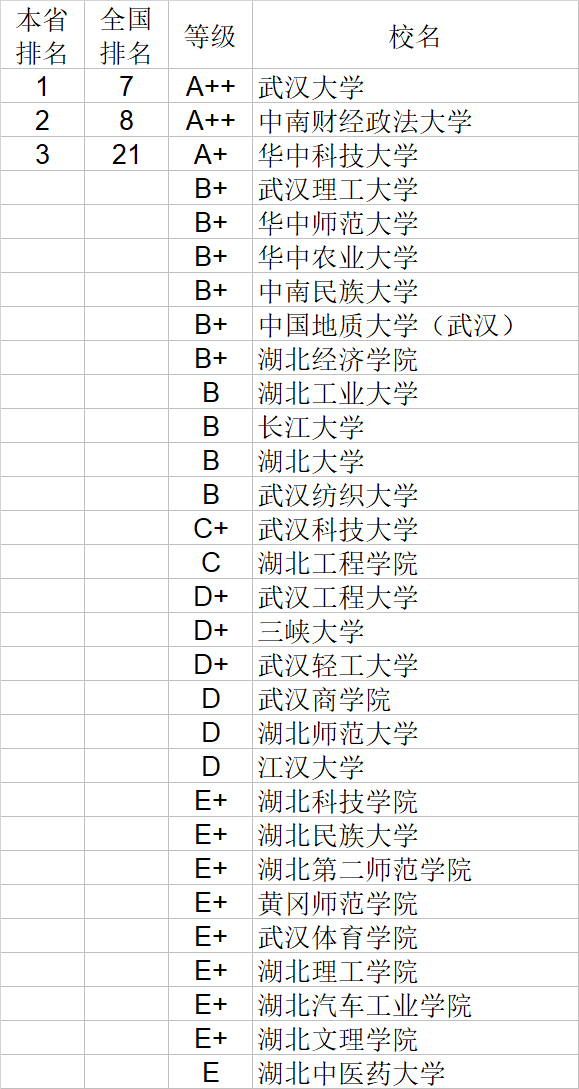 经济学|武书连2020中国大学经济学管理学法学教育学排行榜