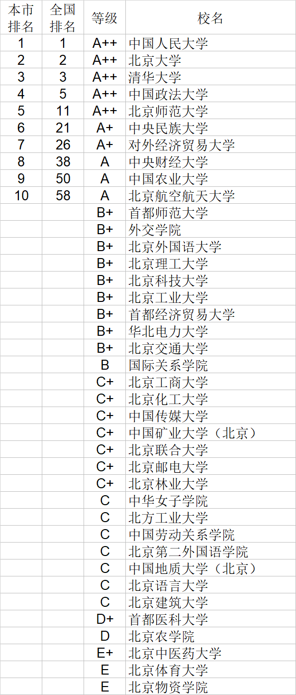 经济学|武书连2020中国大学经济学管理学法学教育学排行榜