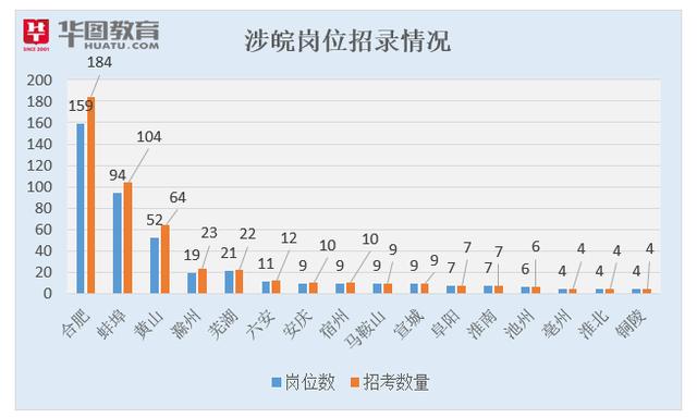 蚌埠市区人口2020_蚌埠市区行政区划图