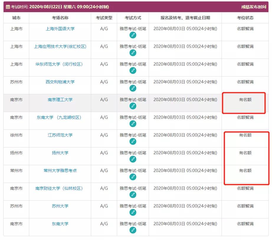 【申请方留学】好消息！8月雅思放出考位信息了！