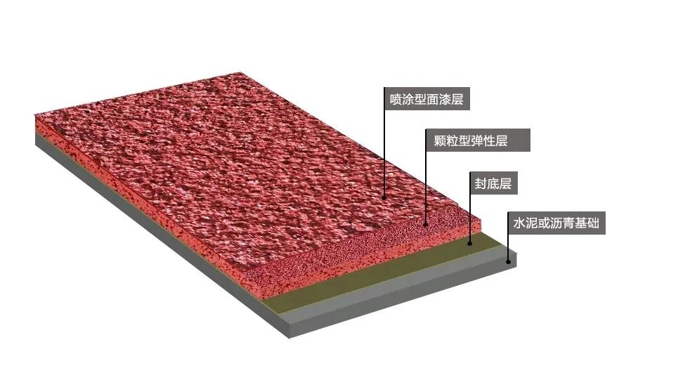 透气型塑胶跑道