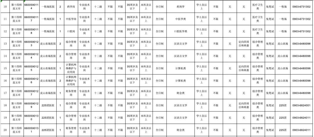 昆玉市各县市人口排名_昆玉市地图