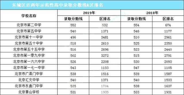 海淀区高中排名_北京市海淀区高中校徽(2)