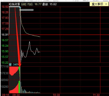 1分钟天地板!83万砸出了王炸的视觉效果,603863是如何吃面?