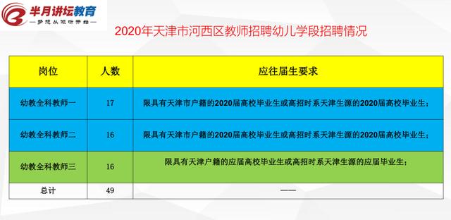 天津市河西区2020年GDP_2020年GDP排名前十的城市,北方仅剩北京,天津为何跌出前十(2)