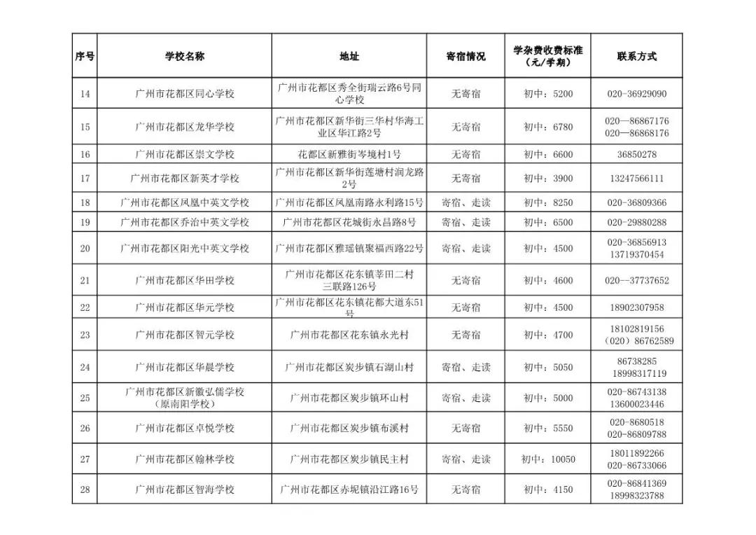 广州民办初中排名_广州初中排名图(3)