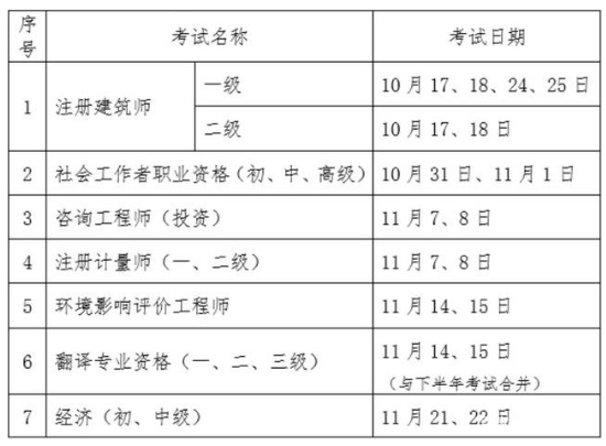 调整|官宣！太棒了！4省已公布二建考试时间！