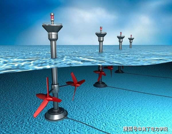 潮汐能发电:利用海水潮涨和潮落形成的水的势能进行发电.