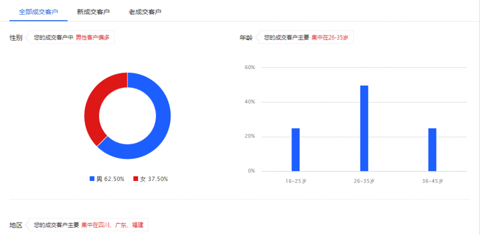 怎么快速提升抖店商品分 7a971afca24b40eea33361d00a527bda.png