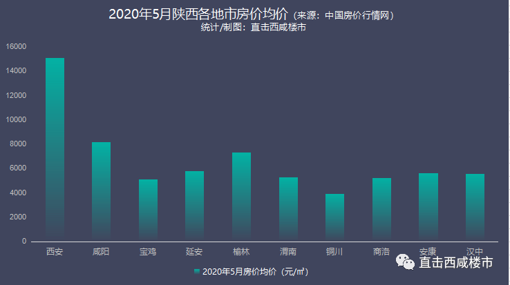 2019咸阳gdp_咸阳机场图片(2)