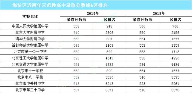 海淀区高中排名_北京市海淀区高中校徽(3)