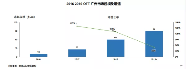 大屏“黃金時代”已到，酷開網(wǎng)絡大屏最新玩法來襲-DVBCN