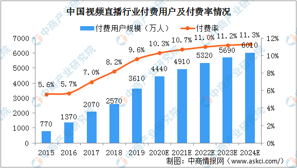 直播行业gdp什么意思_时政 今年第一季度中国GDP同比增长6.8(2)