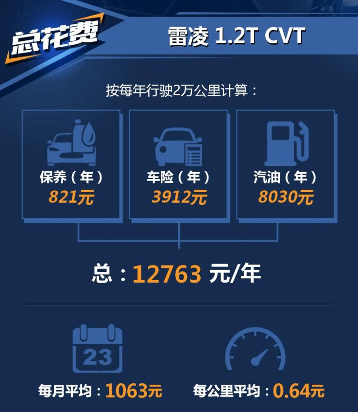 一般多久可以开到1万公里 1881d71a10cd458dba19e7c7294748f6.png