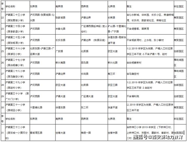 2020上半年西安各区g_2020西安地图各区全图