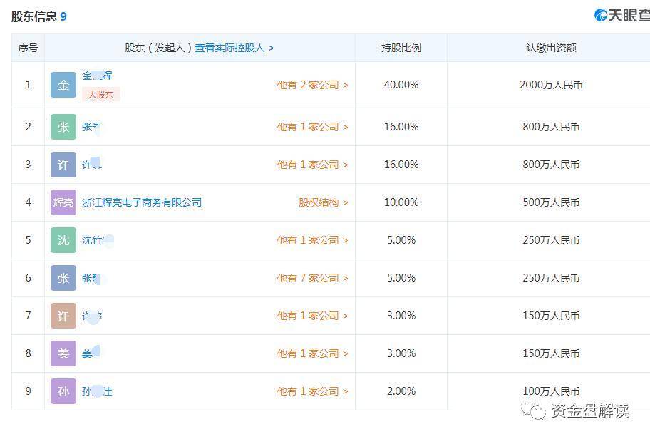 出货方式翻译_实缴出货方式暂无_奇摩拍卖全家出货方式