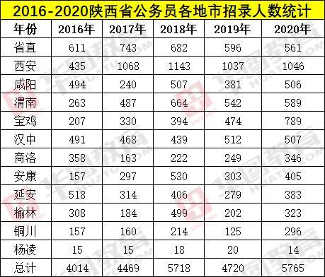 西安真实人口数量_知乎讨论 西安市真实人口数量远不止官网数据