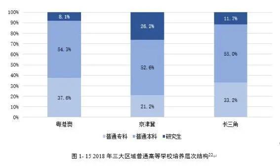 GDP高了说明数量多了_我国的人均gdp数量低