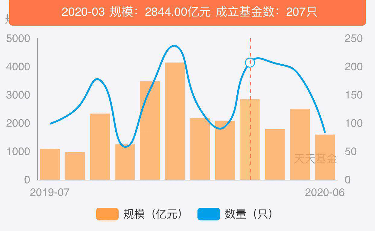 80亿人口_80年代(2)