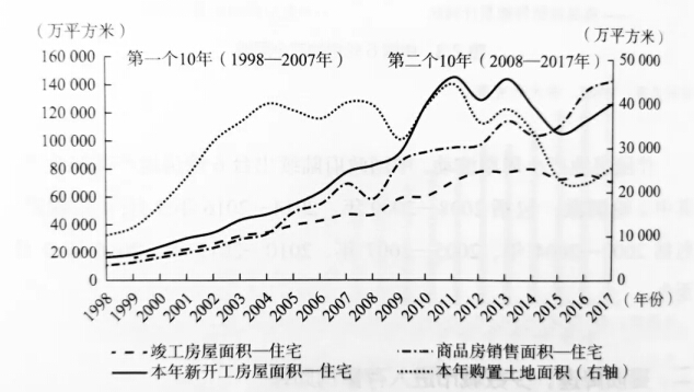 德城镇GDp(2)