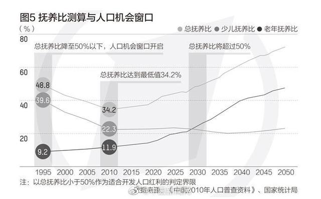 老年人口标准_中国老年人口(3)