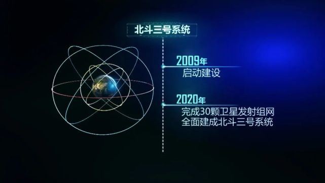 北斗即将收官 | 回顾从起步到全球组网的北斗建