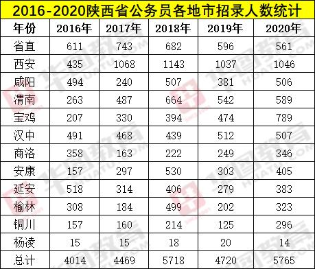 2020陕西出生人口_陕西老龄化人口占比图