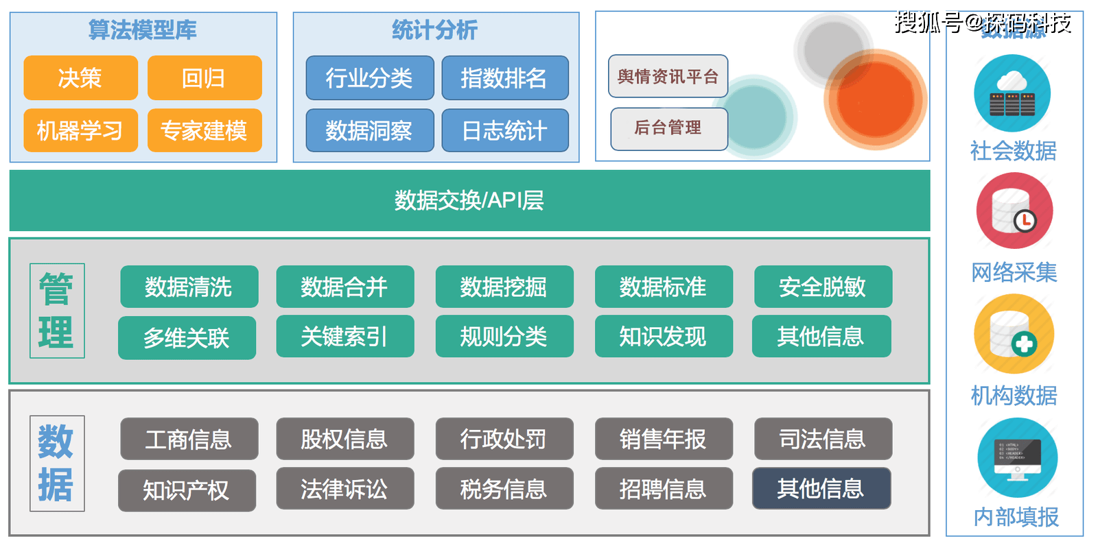 企业大数据平台架构图