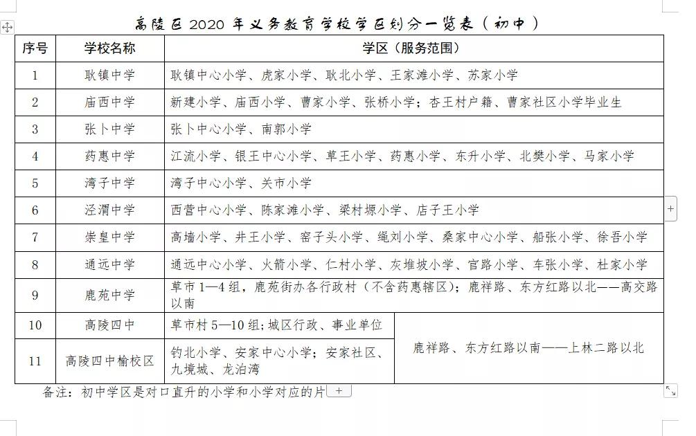 2020鄠邑区gdp_2020年西安区县GDP出炉,鄠邑区跃居第六(3)