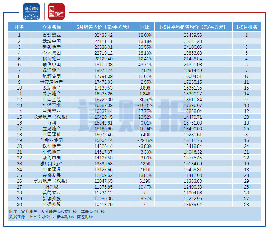 融信地产排名_融创地产海报(2)