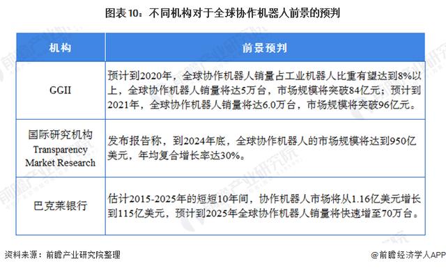 协作机器人市场分析 93af8162c64a416a9cd7dacc4323d2eb.jpeg