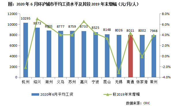 人口老龄化对房地产市场及房地产营销