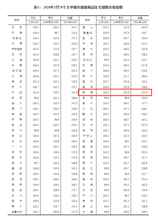 蚌埠市多少人口_蚌埠市何集是乡还是镇,人口多少(2)