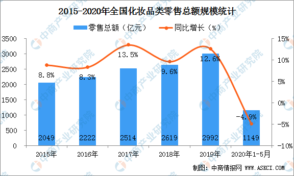 化妆品 人均_化妆品卡通图片