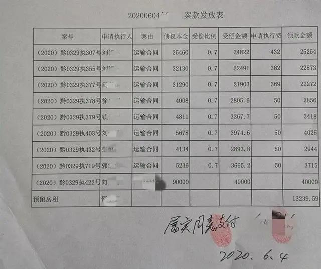 农民工领取工资清单今年 3 月，因受疫情影响无法外出务工的工人们，向法