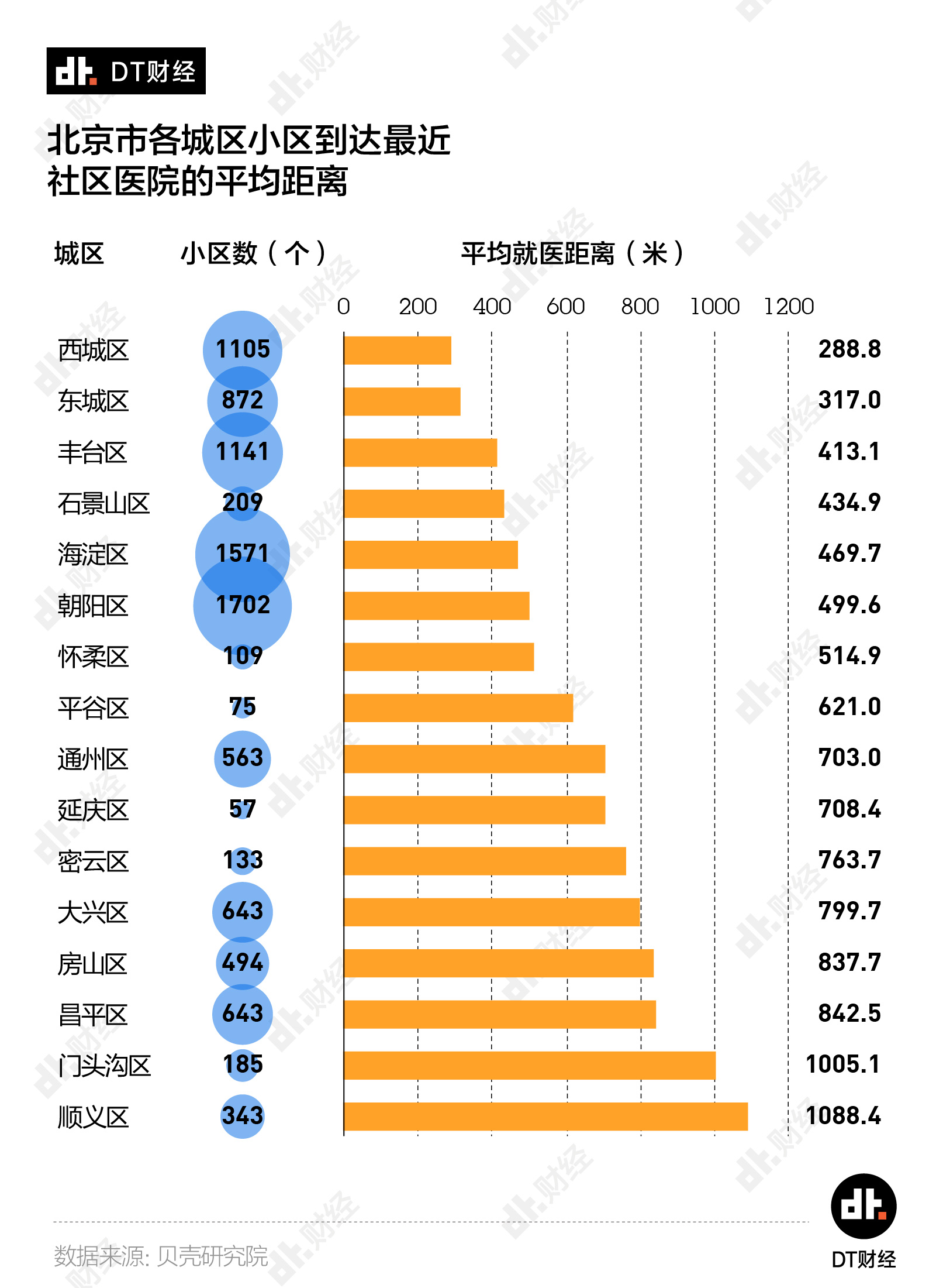 东城区东直门人口_北京东城区(3)