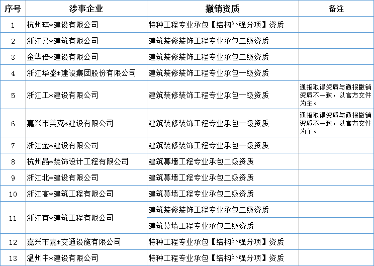 人口复核_人口普查